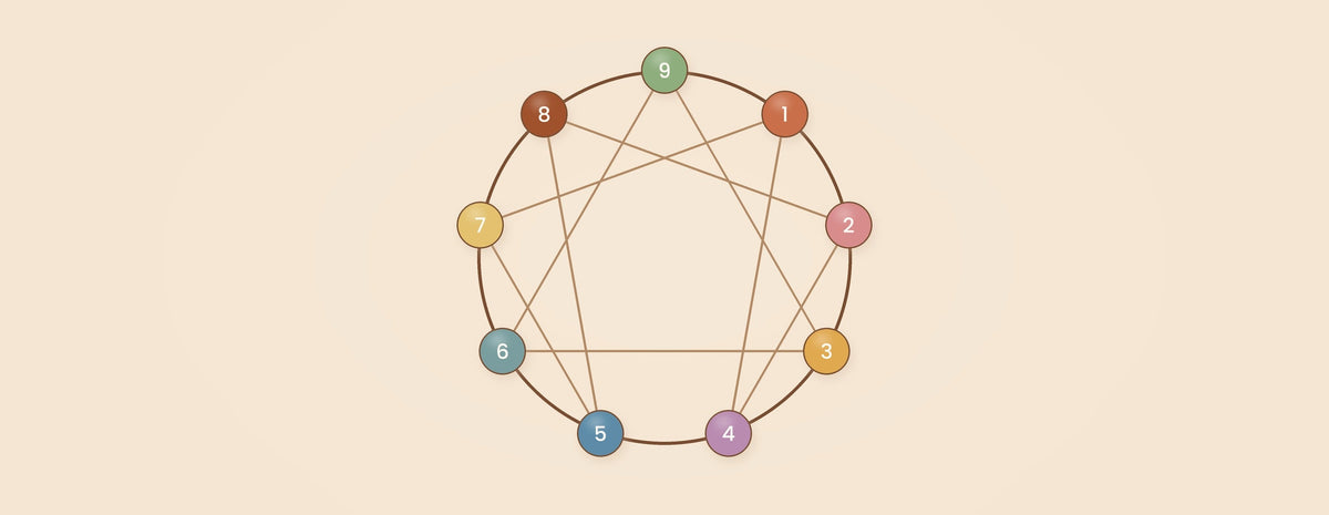 Enneagram nedir?